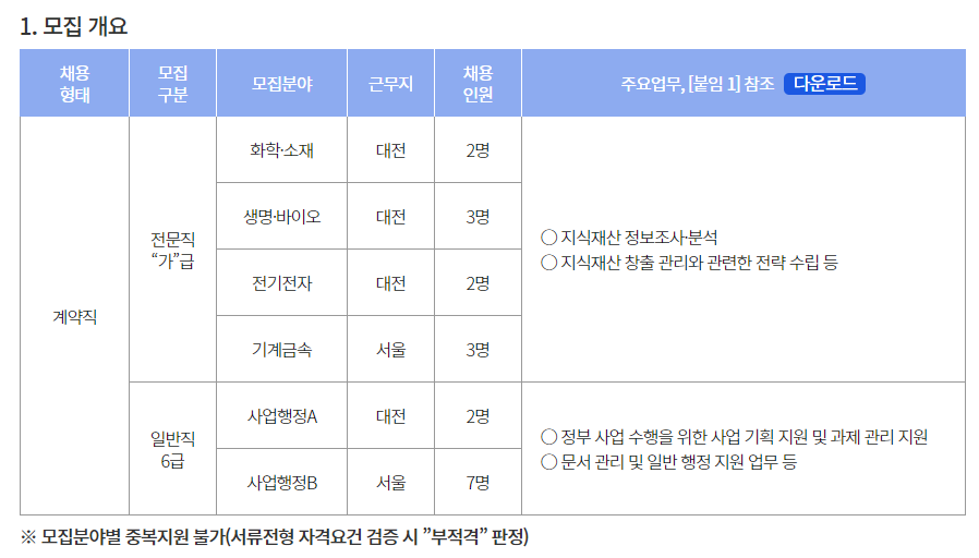 Contents image